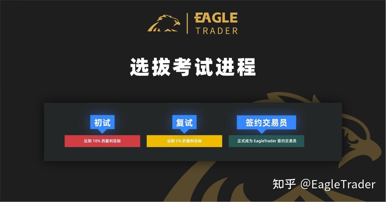现货白银的买卖